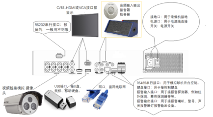 录像机怎么装硬盘(NVR/DVR/XVR硬盘录像机常见的三种硬盘安装方式图解)